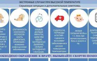 Температура при прорезывании зубов у детей