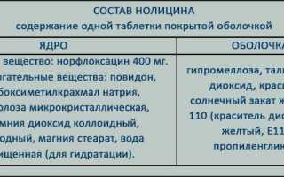 Как принимать антибиотик Нолицин при цистите: инструкция, как быстро помогает