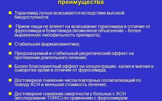 Использование препарата Диувер при отеках