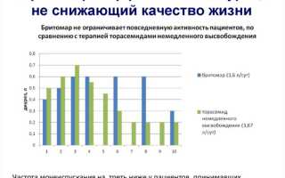 Показания к применению лекарства Бритомар: фармакологическое действие и курс терапии