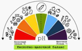 Причины повышенной кислотности мочи и ее определение в домашних условиях