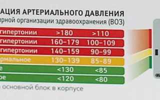 Высокое верхнее давление при нормальном нижнем, причины, диагностика, лечение