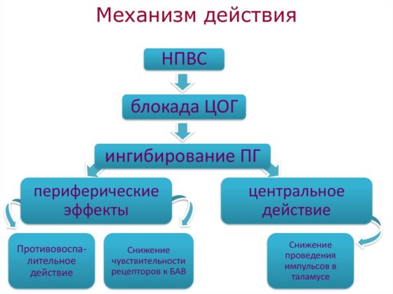 ГениТРОН относится к группе нестероидных противовоспалительных средств