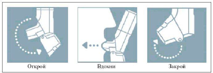 правила использования ингалятора