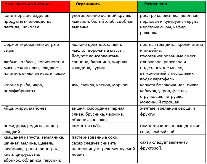 меню при атопическом дерматите