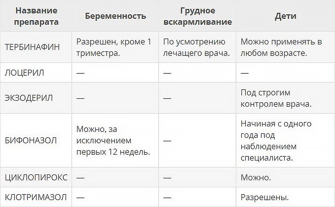 Противогрибковые капли при беременности и детям